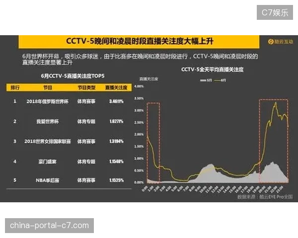 世界杯会员医疗云调度平台正倒逼赛事服务商从单一执行转向全维度生命健康管理